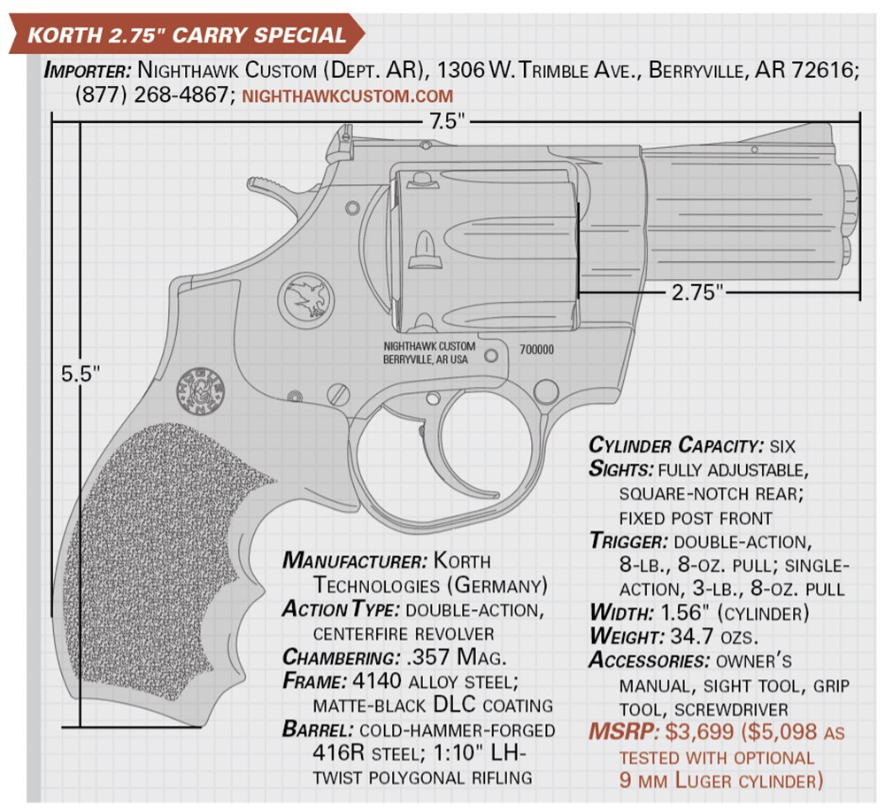 Korth Carry Special specs