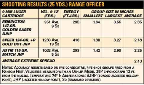 Springfield_Range_Officer_Shooting_Results