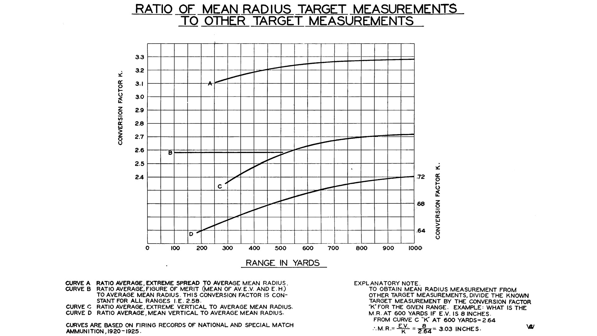 TEXT ON GRAPHIC chart ration of mean radius target measurements to other target measurements