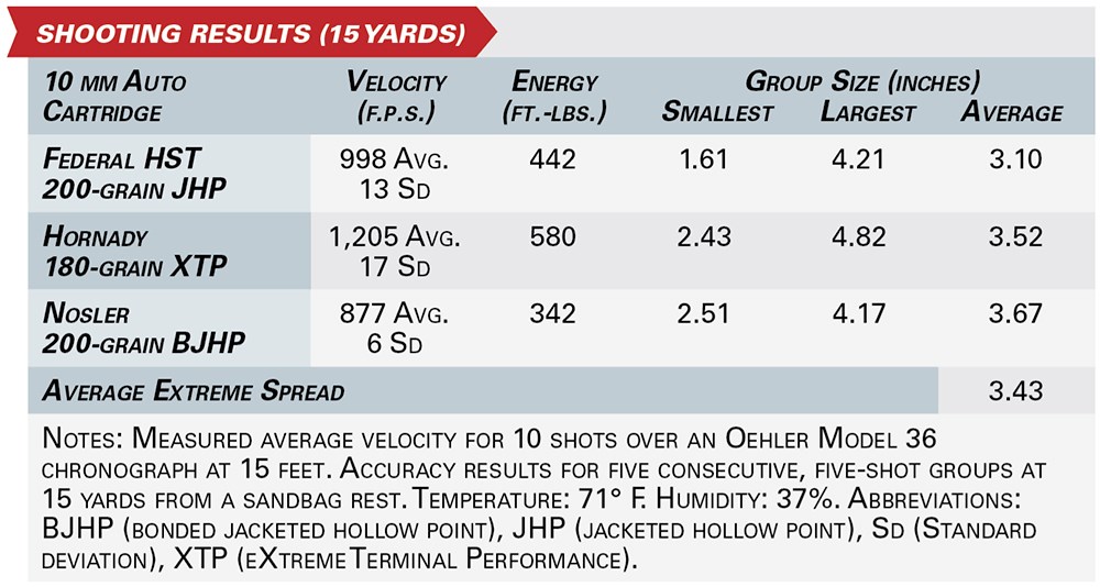 EAA 10 mm Witness2311 shooting results