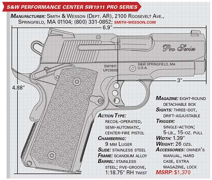 s&amp;w performance center sw1911 pro series specs