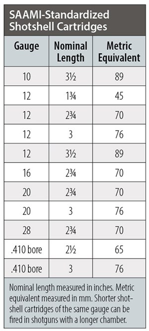 SAAMI-Standardized  Shotshell Cartridges chart