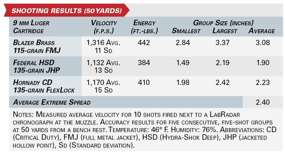 Extar EP9 Carbine shooting results