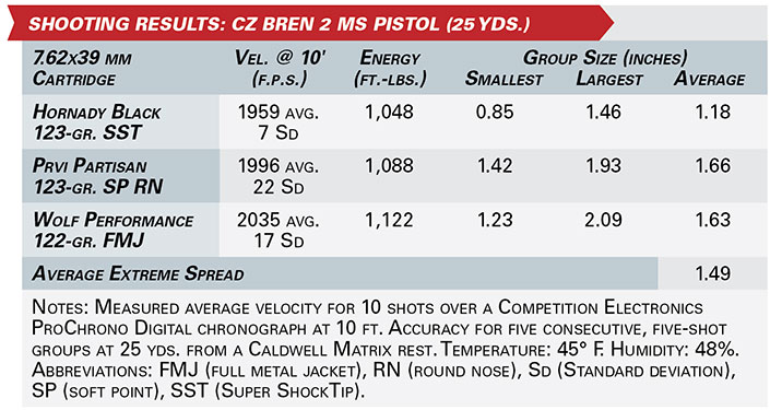 cz bren 2 ms pistol shooting results