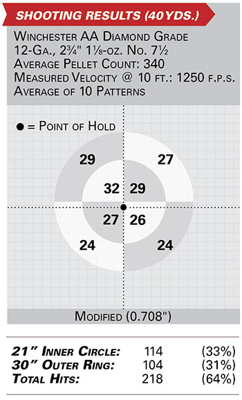 mossberg 940 jm pro shooting results