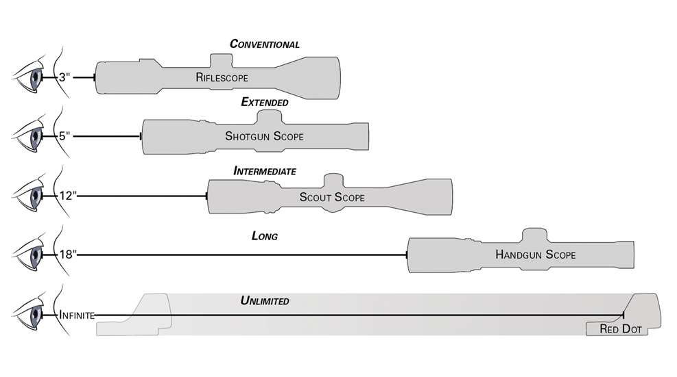 Eye Relief graphic
