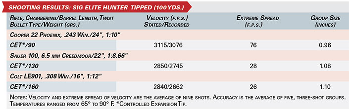 shooting results: sig elite hunter  tipped (100 yds.) chart