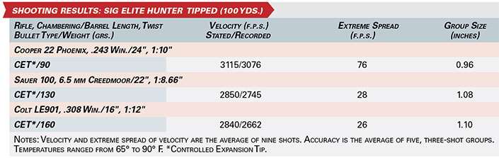 shooting results: sig elite hunter  tipped (100 yds.) chart