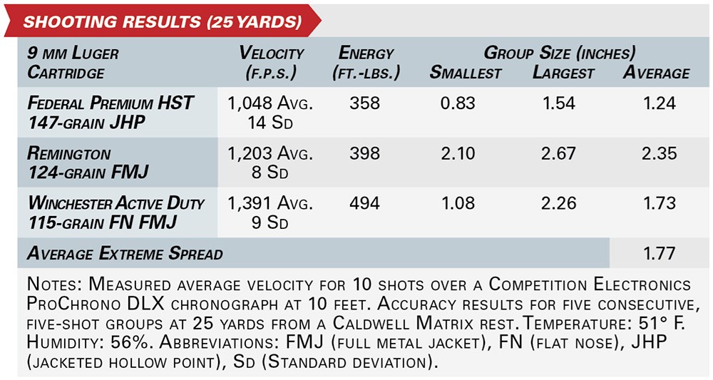 Springfield Kuna shooting results