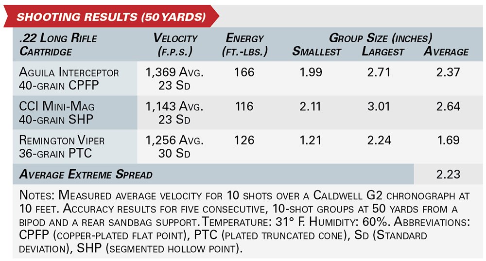 Citadel Trakr shooting results