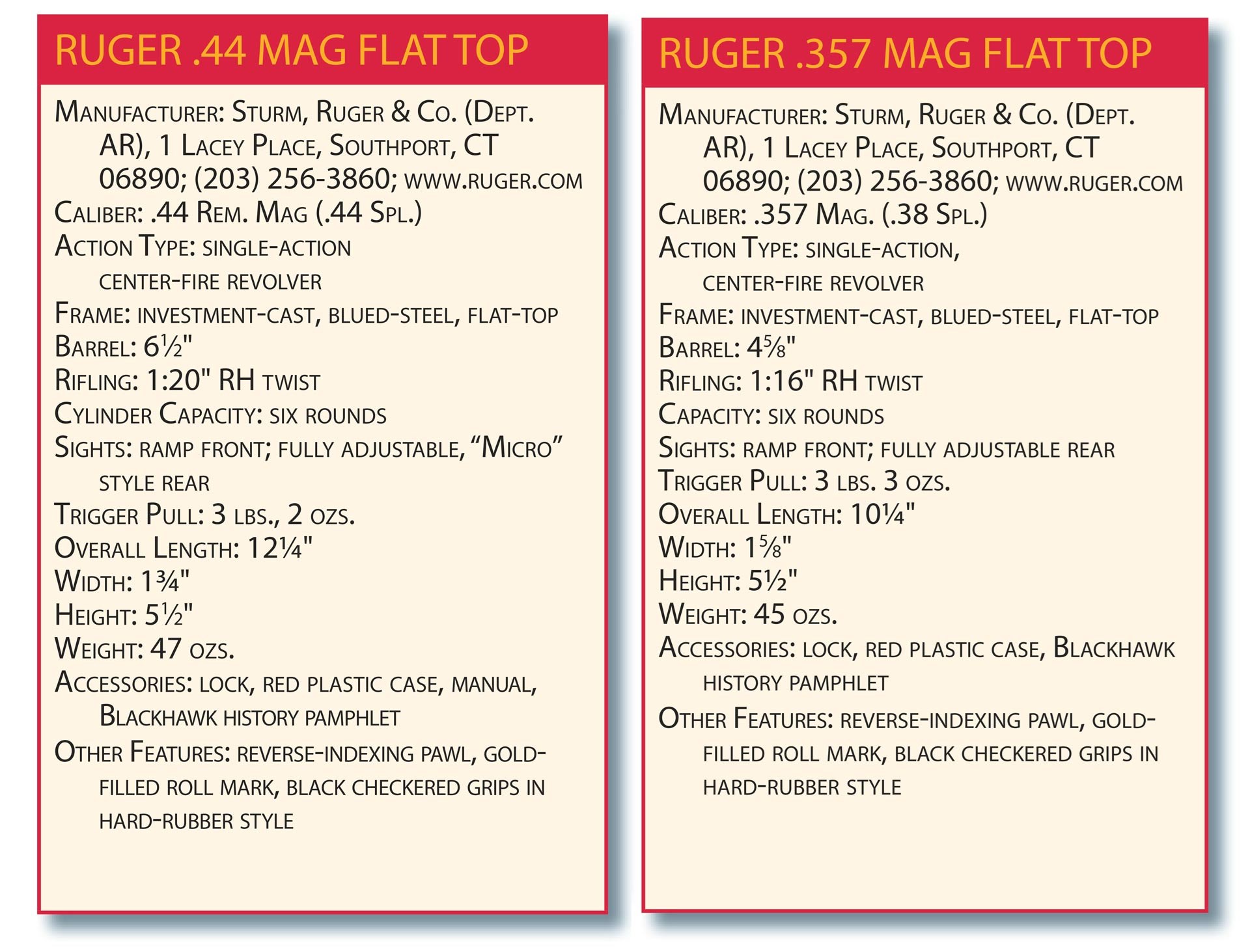 Ruger revolver specifications