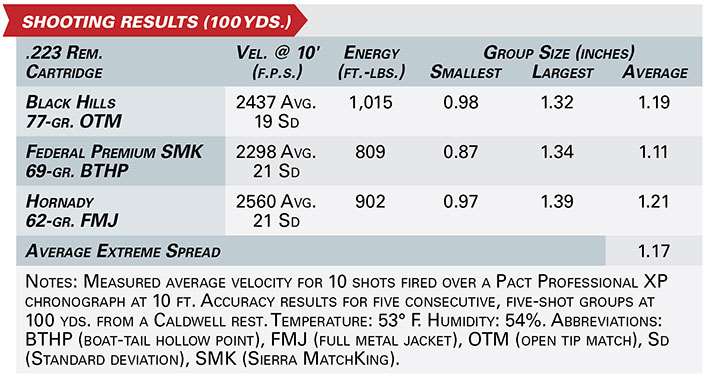 pof-usa minuteman pistol shooting results