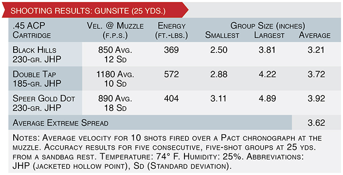 Les Baer Gunsite shooting results