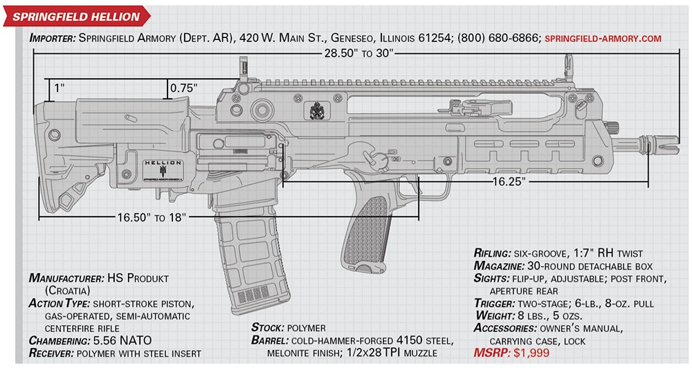 Springfield Hellion specs