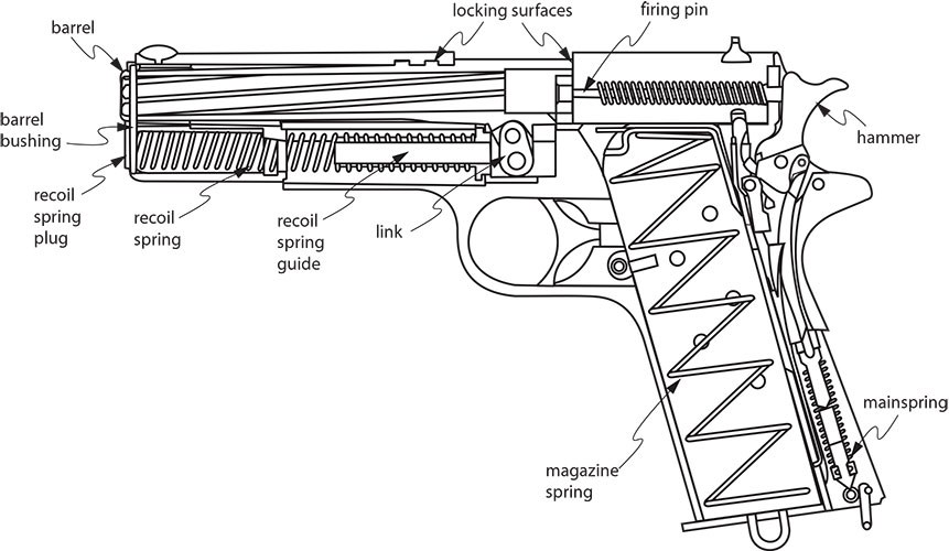 Semi-Action Pistol Inside Parts