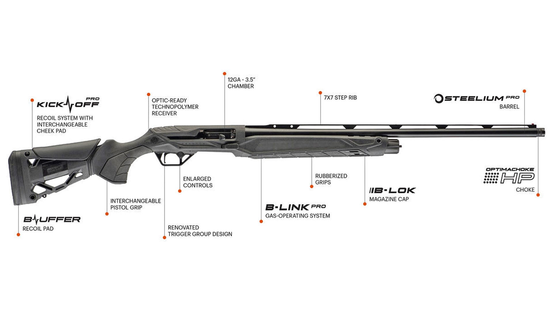 Technical specifications for the Beretta AX800 Suprema shotgun.
