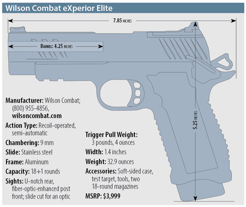 Wilson Combat eXperior Elite specs