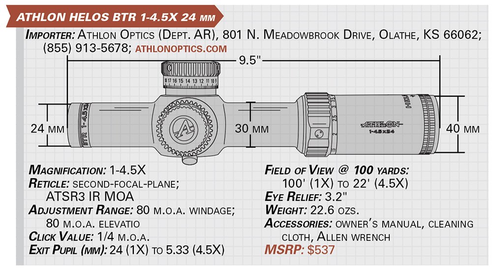 Athlon Helos BTR 1-4.5X 24 mm specs