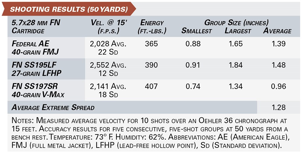 LC Carbine shooting results