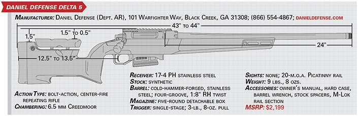 daniel defense delta 5 specs