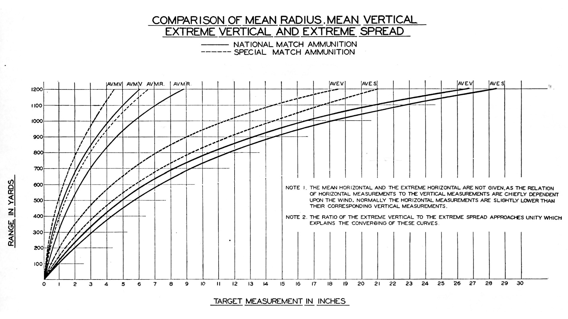 TEXT ON GRAPHIC COMPARISON OF MEAN RADIUS MEAN VERTICAL EXTREME VERTICAL AND EXTREME SPREAD