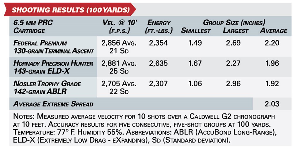 mossberg patriot lr hunter shooting results