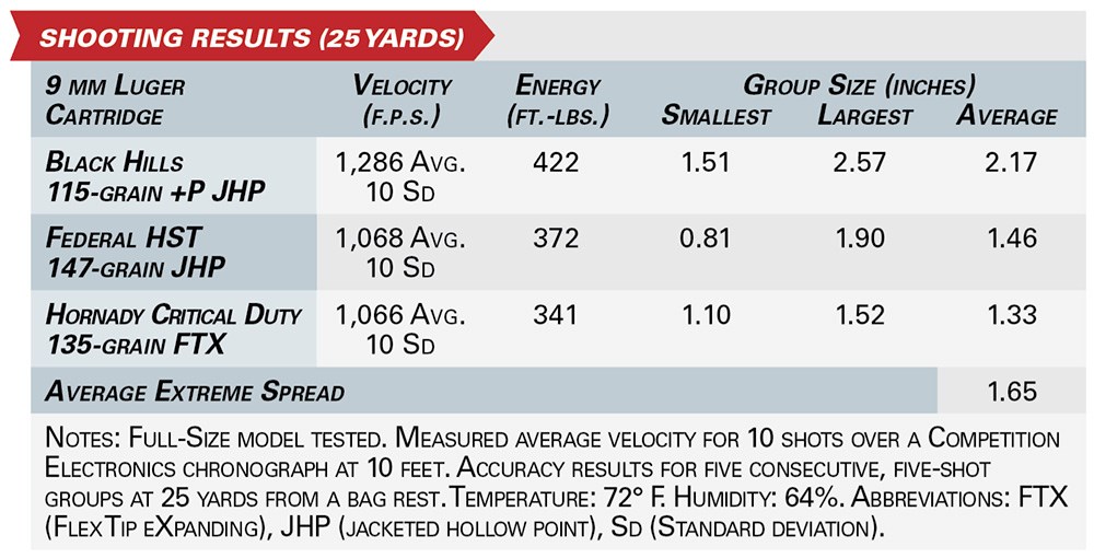 Walther PDP Pro-X PMM shooting results