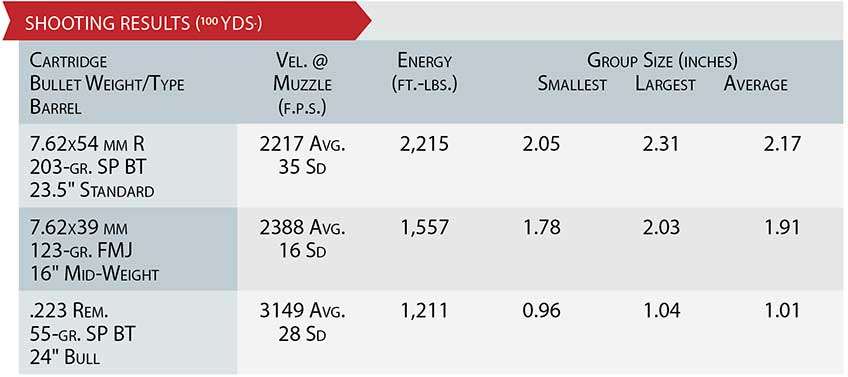 Ammunition accuracy ballistic testing table chart