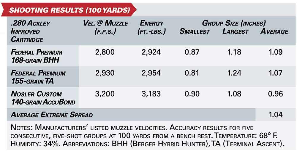 Nosler M48 Mountain Carbon shooting results