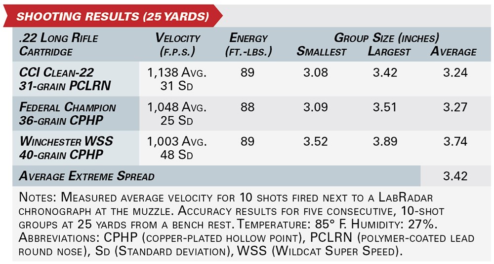 Colt King Cobra .22 LR Target shooting results