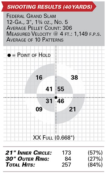 mossberg 940 pro turkey shooting results chart pattern target