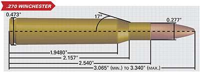 .270 Winchester