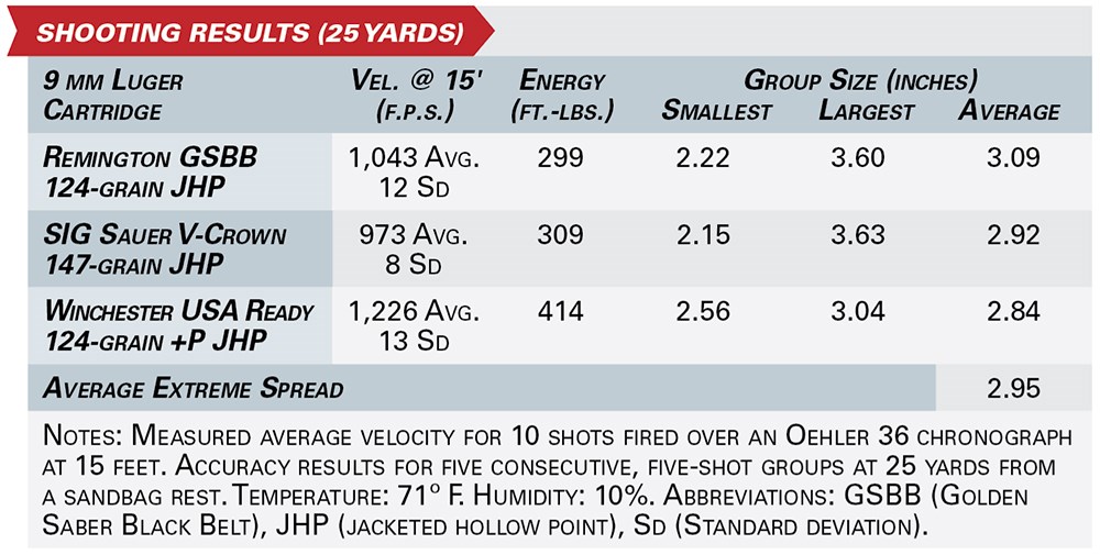 FN high power shooting results