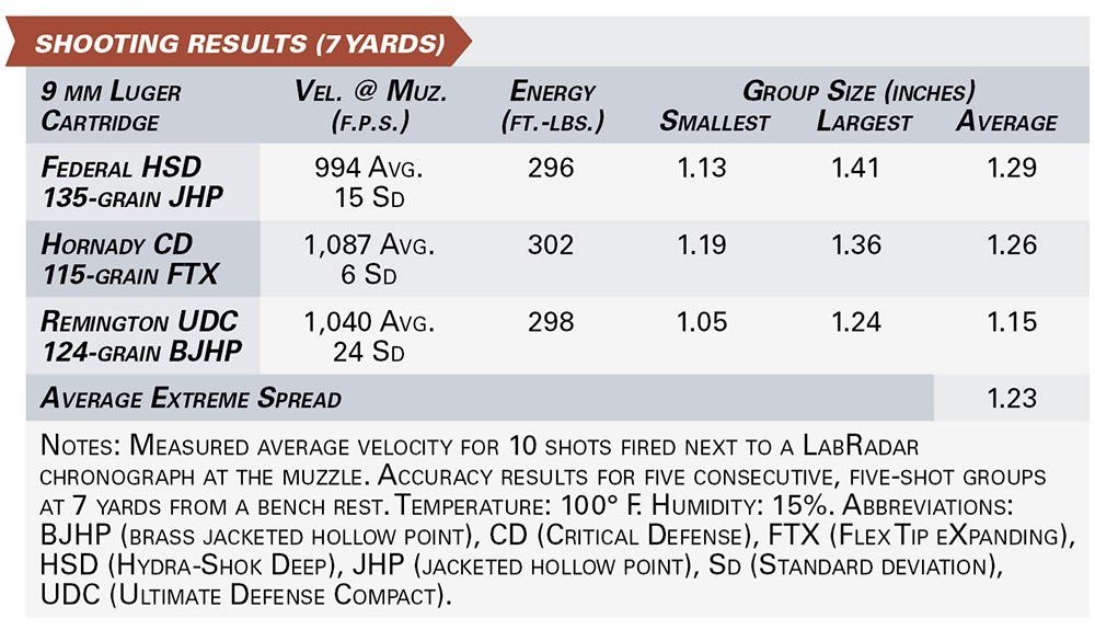 Shadow Systems CR920 Elite shooting results