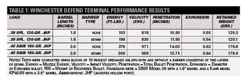 Winchester_Train_Performance_Results