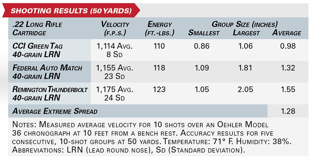 Springfield Armory Model 2020 Rimfire shooting results table ballistic testing table numbers accuracy energy velocity CCI Federal Remington