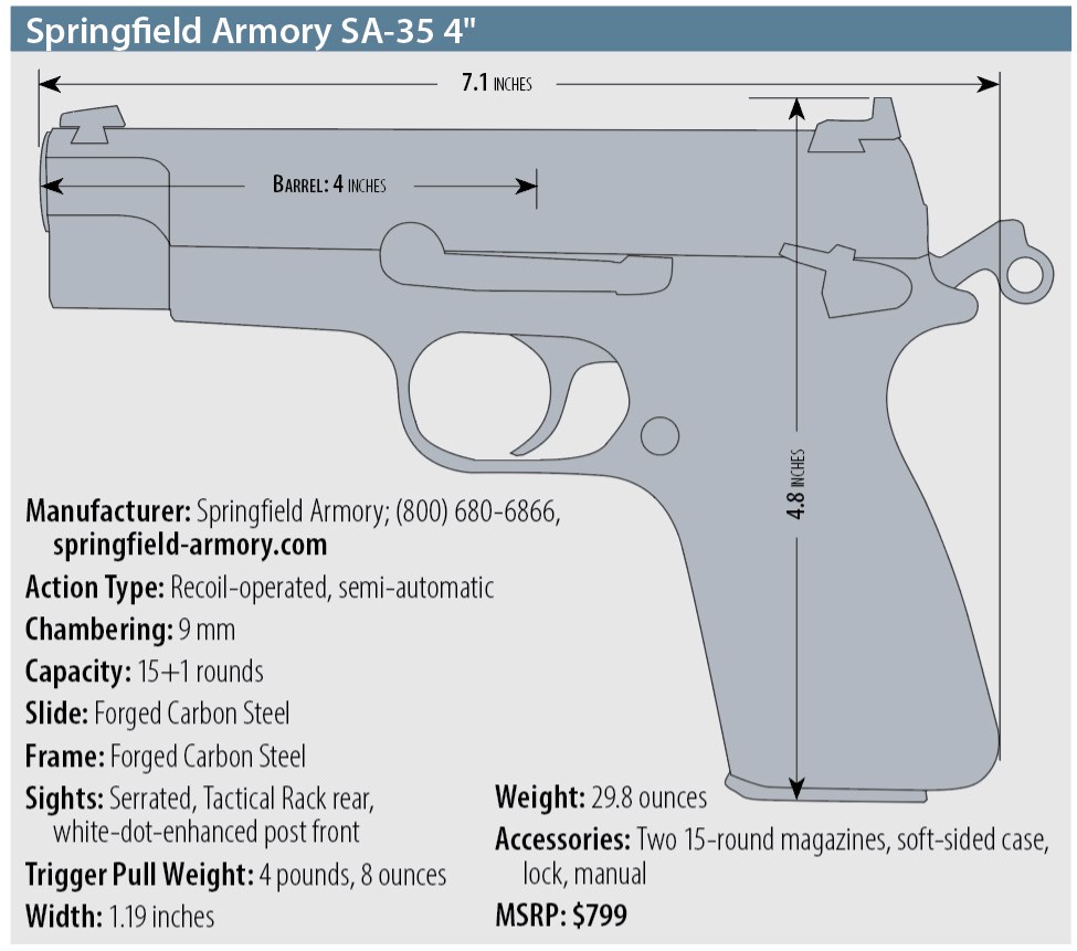 Springfield Armory SA-35 4" specs