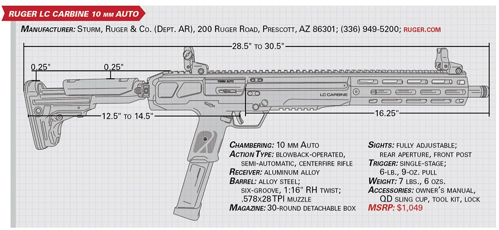 Ruger LC Carbine In 10 mm Auto specs