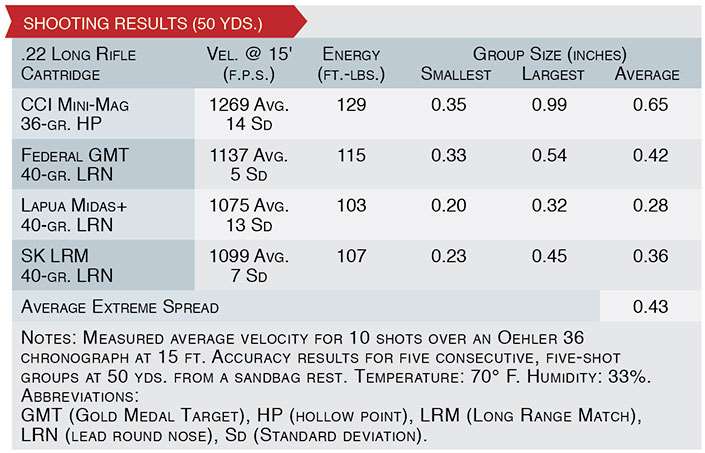 Bergara B-14R shooting results