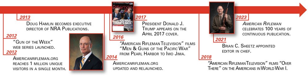 American Rifleman Timeline