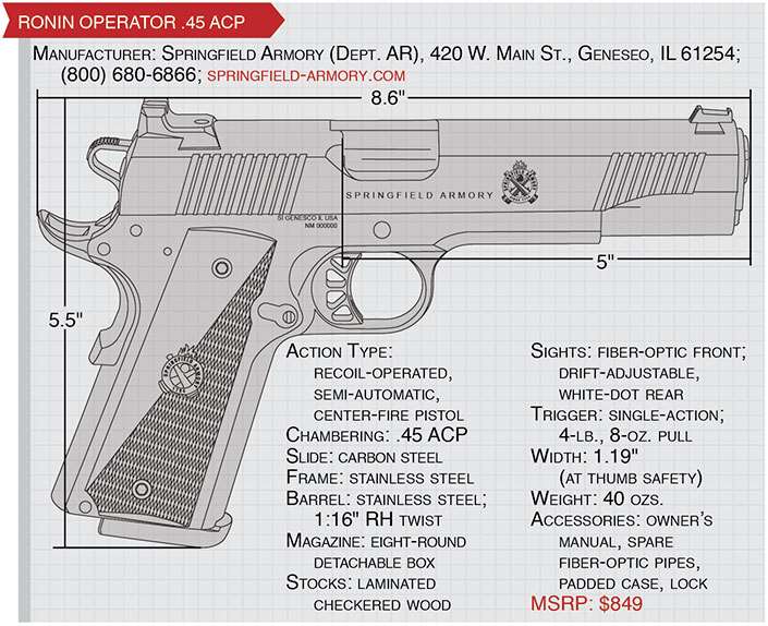 ronin operator .45 ACP spec chart