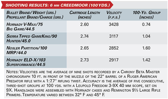 SHOOTING RESULTS: 6 mm creedmoor (100 YDS.)