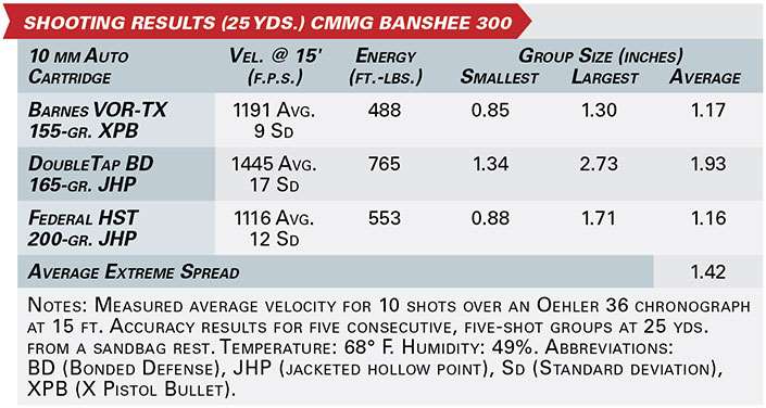 Accuracy and velocity data chart for CMMG Banshee 300 pistol.