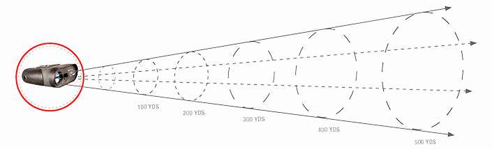 Ventus Doppler LIDAR chart