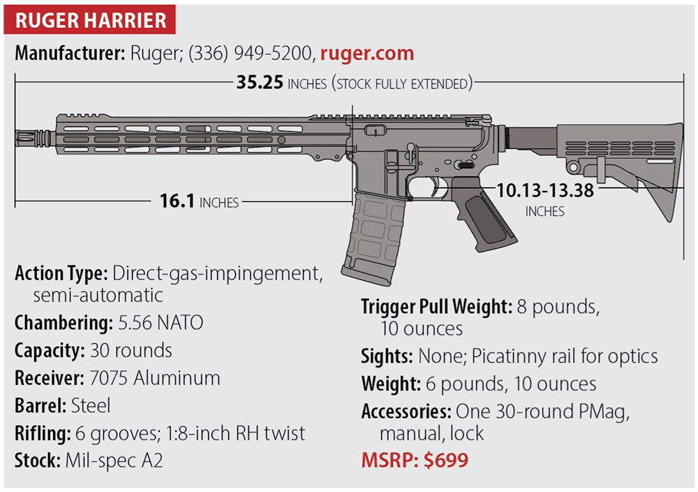 Ruger Harrier specs