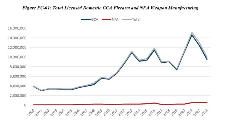 ATF Report Highlights Trends In NFA Sales, Manufacturing Numbers & More | An Official Journal Of The NRA
