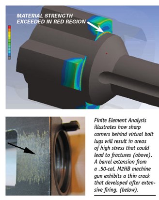 diagram computer simulation drawing metal stress points cracks failure gun parts rifle pistol shotgun