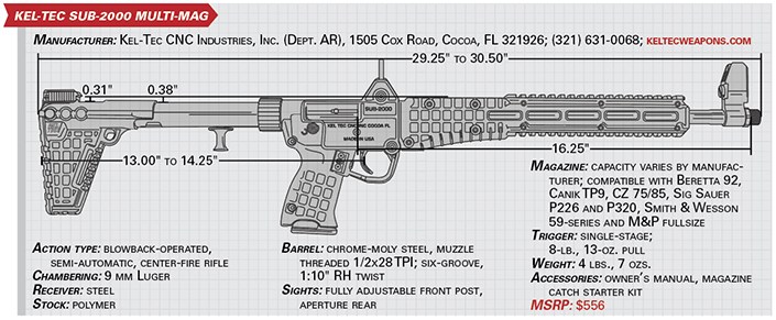 Kel Tec sub 2000 specs