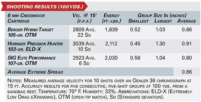 springfield armory model 2020 waypoint shooting results