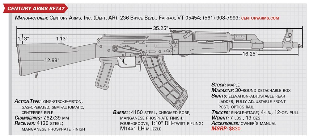 Century Arms BFT47 specs